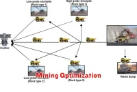 Mining Optimization