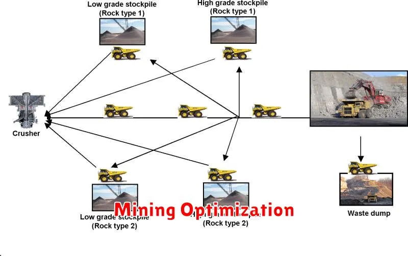 Mining Optimization