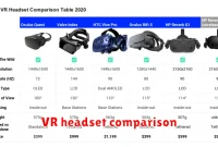 VR headset comparison