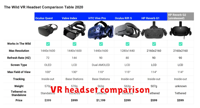 VR headset comparison