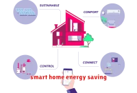 smart home energy saving