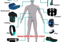 wearable device care